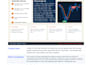 develop your tradingview indicator or strategy in pine script